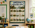 Educational Dinosaur Poster for Kids | Printable Digital Download | Dinosaur Classroom Wall Art
